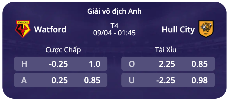 Giải vô địch Anh